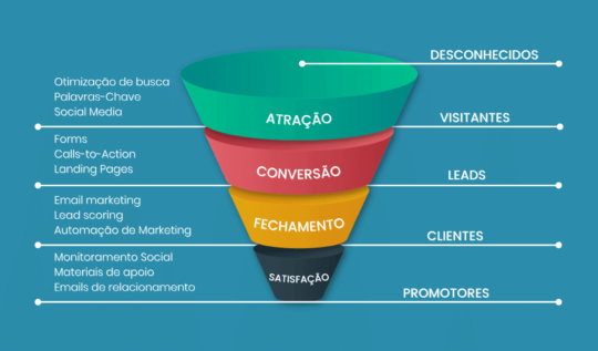 Inbound Marketing