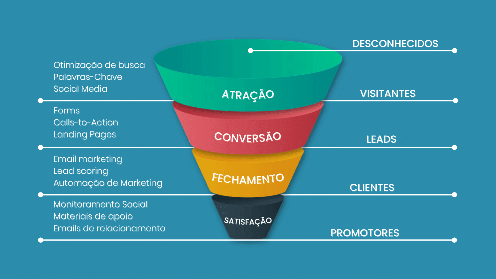 Inbound Marketing